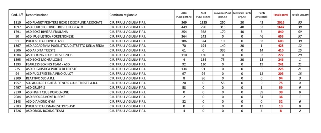 1-FVG - Classifica di merito 2017-001